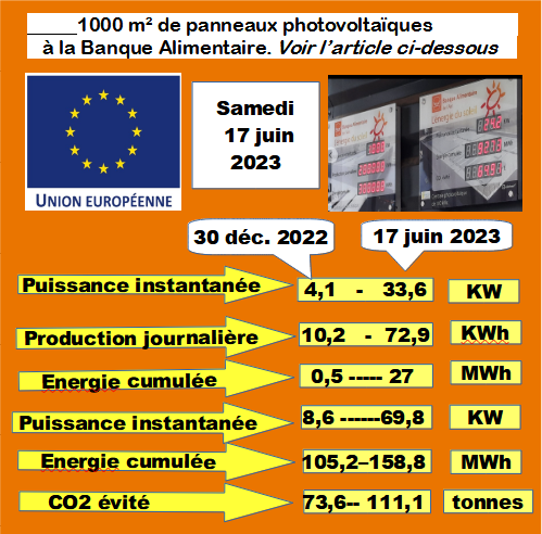 CONSOMMATION PX PHOTOVOLTAIQUES
